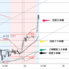 相場分析（２０２４年４月２４日　９：４５）