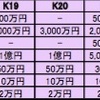 海外旅行保険　⑤　損保ジャパン興亜さんの値上げ・・