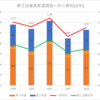 【2023(2024春入試)】第２回進路希望調査～中川青和(全科)【2019～2023を比較】