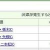 「夏休み2014」が始まった