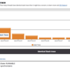 スレッドダンプを解析する地獄とFastThreadというWebサービス