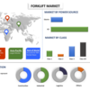 成長軌道を進む: フォークリフト市場 | UnivDatos 市場洞察
