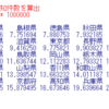 都道府県別の凶悪犯認知件数の分析６ - R言語で県内総生産当りの凶悪犯認知件数を人口と可住地面積で回帰分析。