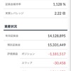 【7/29週】FX自動売買の実績：確定利益24,728円