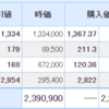 USEN-NEXTは続落・・・