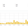 【ブログ歴12ヵ月目の初心者】2020年11月のアクセス数！