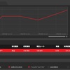 優勝賞金115万円のFX投資ゲーム第2予選に参加(^^)/