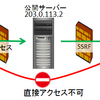 やられアプリ BadTodo - 21 A10:2021-サーバーサイドリクエストフォージェリ(SSRF)