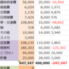 【2019年4月】家計簿締め