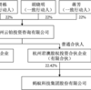 ジャック・マーの議決権が53%から6%に。支配者の座を奪われたアリペイ運営企業「アントグループ」に何があったのか