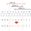 AtCoder ABC 360 F - InterSections (3D, 橙色, 550 点)