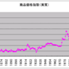 商品循環　第１００回　２０１２年までの商品価格指数（実質）の取得