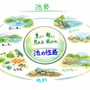「楽しい」の捉え方