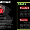 【 #PL 】Joe Rothwell, 飛躍の時は来たり 