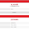 ７～８月の光熱費、エアコン２４時間稼働してるよ