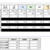 第1回TECOM模試（テコ1）の結果について（2020/7/16）