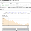 最近投資信託の基準価額が下がっています