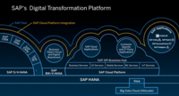 SAP社の視点でSAP-Google協業発表の記事をまとめてみた。