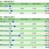 保有銘柄について(2022年8月25日)