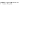 音響学の基礎224　中間テスト60