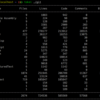 Linuxメモ : Rust製のtokeiでコードの行数、コメント行、空白行をカウント