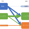 新型コロナウイルス感染症（COVID-19）の拡大に関する医学系の学術総会等の対応についてまとめました（2022年2月）