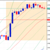 2021年 9月27日 10時 +40.6pips