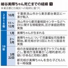 4歳児死亡で両親逮捕（２０２４年２月１７日）　