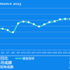 2023/6/26(月)そーせいショック