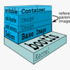 UnionFS で Docker のレイヤ構造を理解する