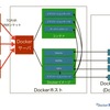 dockerを触ってみる