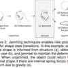 論文AdventCalendar(-1)日目: Jamming user interfaces: programmable particle stiffness and sensing for malleable and shape-changing devices