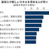 副業のメリットはいろいろある