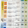 私立大学・短大の経営判定・・・らしい