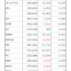 新年1発目の資産報告❗️（20/1/11）