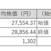 【投資日記】国内株式市場売買月間結果報告、日経平均株価が年初来高値更新を続ける。日経平均株価やTOPIXを超える伸び（4月分）