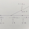 成功とは、いいと思うことを得ること。幸福とは、得るものをいいと思うこと。の考察（続）