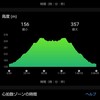 5月2日。みさと芝桜公園までJOG。22.1km。