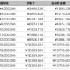 医師が本気でFIRE(経済的自立)を目指すと何年かかるのか。