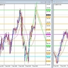 GBP/JPY デモトレード 2022/09/06