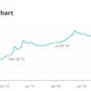 2024 年のビットコイン半減期: その仕組みとそれが重要な理由