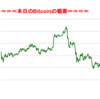■本日の結果■BitCoinアービトラージ取引シュミレーション結果（2018年2月28日）