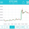 23日BTC要チェック！ビットコインETFの最終可否判断で爆上or爆下！？