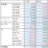 投資報告（2020年 ～10月）仮想通貨が唯一の光