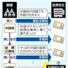 証券会社の「回転売買」がようやくニュースに。ようやくメスが入るかも知れない