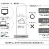 カタリナ マーケティング ジャパンとデジタルインテリジェンスが提携