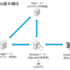 Baculaサーバ環境をansible-playbookで一発構築