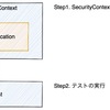 Spring Security の認可処理をテストしてみる