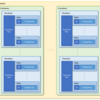  Azure Cosmos DBのデータ構造