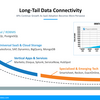 iPaaS でのスケールするアーキテクチャ・ビジネスモデルの重要性とCData OEM のメリット